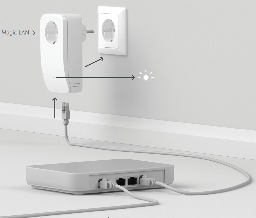 Tout savoir sur le CPL filaire et le CPL wifi VOO