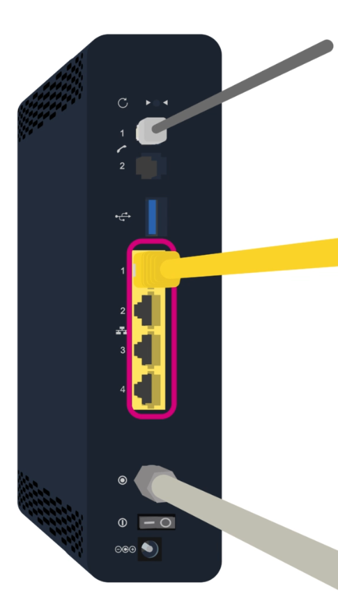 Guide d'installation de votre nouveau modem